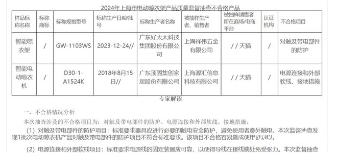 太太智能晾衣机不合格！企业回应了马德里竞技携手K8顶固集创、好