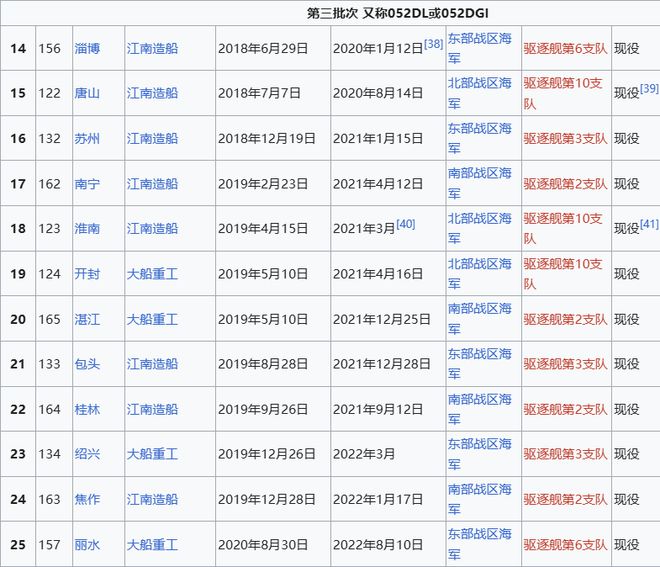 Max版正式亮相中国海军下一代驱逐舰何时亮相？K8凯发天生赢家央视首次公开！052D型Pro(图2)