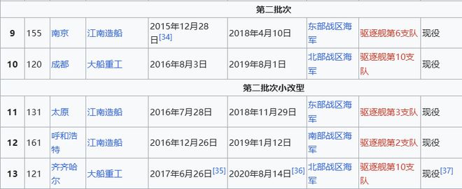 Max版正式亮相中国海军下一代驱逐舰何时亮相？K8凯发天生赢家央视首次公开！052D型Pro(图7)