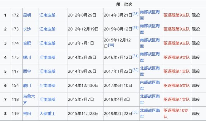 Max版正式亮相中国海军下一代驱逐舰何时亮相？K8凯发天生赢家央视首次公开！052D型Pro(图13)