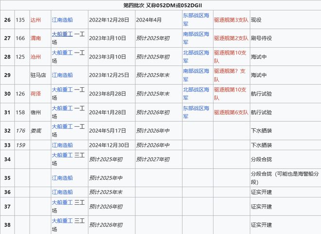 Max版正式亮相中国海军下一代驱逐舰何时亮相？K8凯发天生赢家央视首次公开！052D型Pro(图11)