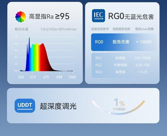 三项大奖邦先生实力引领智能晾衣机风向凯发k8国际登录荣膺上海国际设计周(图7)