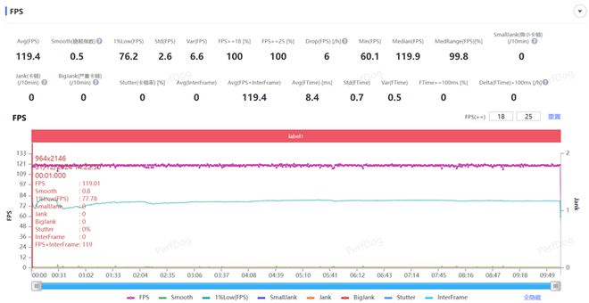 全面评测：为年轻人量身打造的性能小钢炮k8凯发入口REDMI Turbo 4(图19)