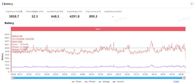 全面评测：为年轻人量身打造的性能小钢炮k8凯发入口REDMI Turbo 4(图6)