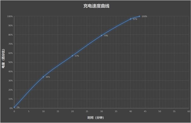 全面评测：为年轻人量身打造的性能小钢炮k8凯发入口REDMI Turbo 4(图14)