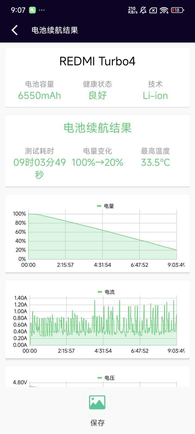 全面评测：为年轻人量身打造的性能小钢炮k8凯发入口REDMI Turbo 4(图21)