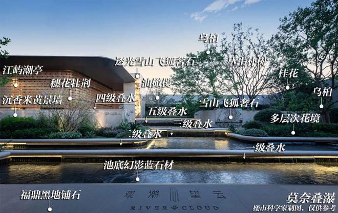 云-2025新首页欢迎您-楼盘百科观潮望云(售楼处)-网站-观潮望(图7)